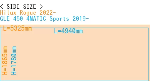 #Hilux Rogue 2022- + GLE 450 4MATIC Sports 2019-